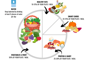 HEALTHY PLATE IMAGE FOR DOWNLOAD